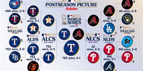 2023 MLB playoff and World Series schedule .